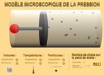 Ecran de l'animation sur le modèle microscopique de la  pression