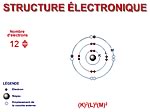 Structure electronique de l